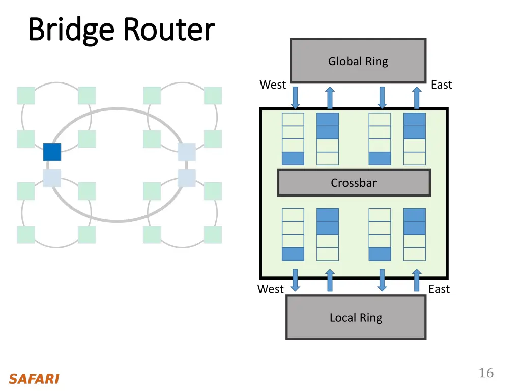 bridge router bridge router