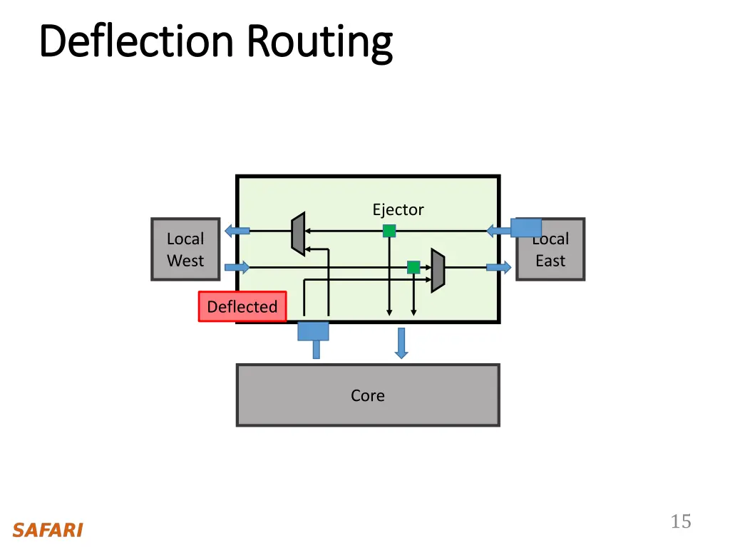 deflection routing deflection routing