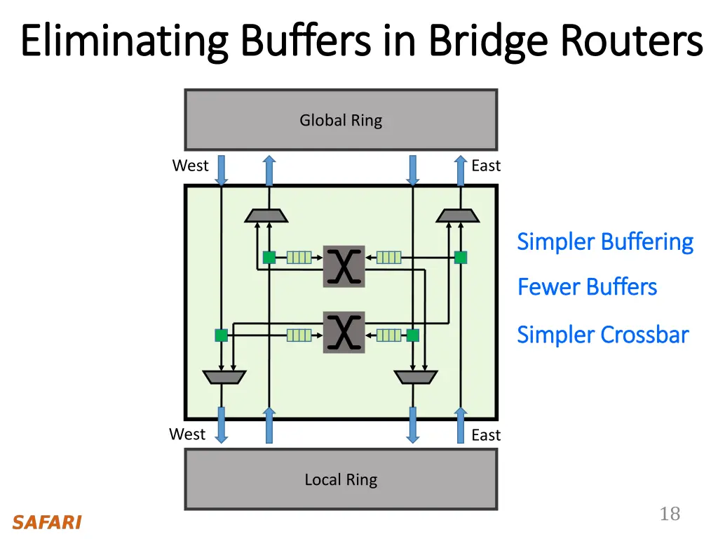 eliminating buffers in bridge routers eliminating 1