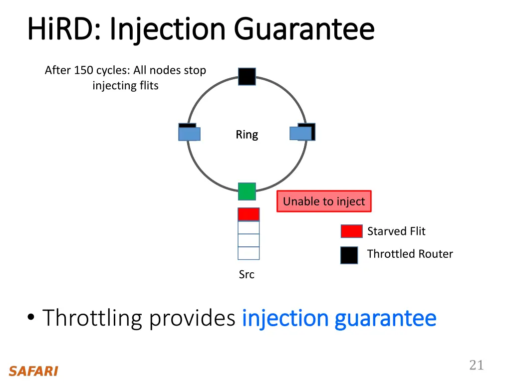 hird hird injection guarantee injection guarantee