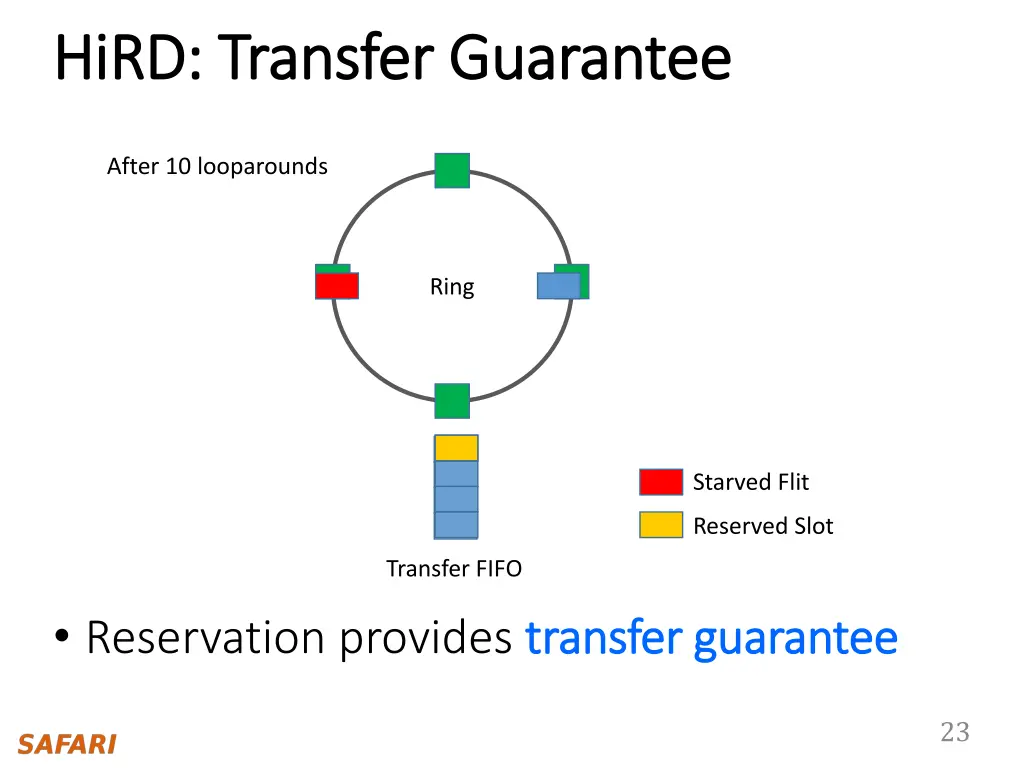 hird hird transfer guarantee transfer guarantee