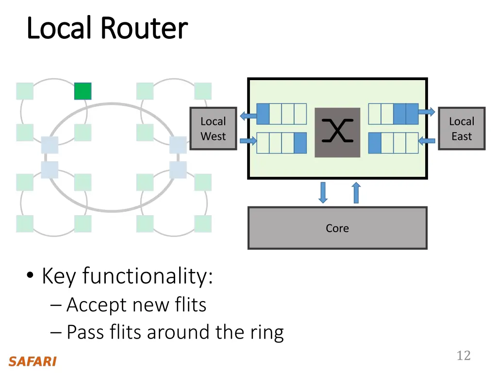 local router local router