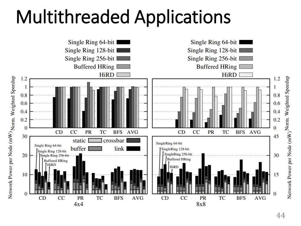 multithreaded applications multithreaded