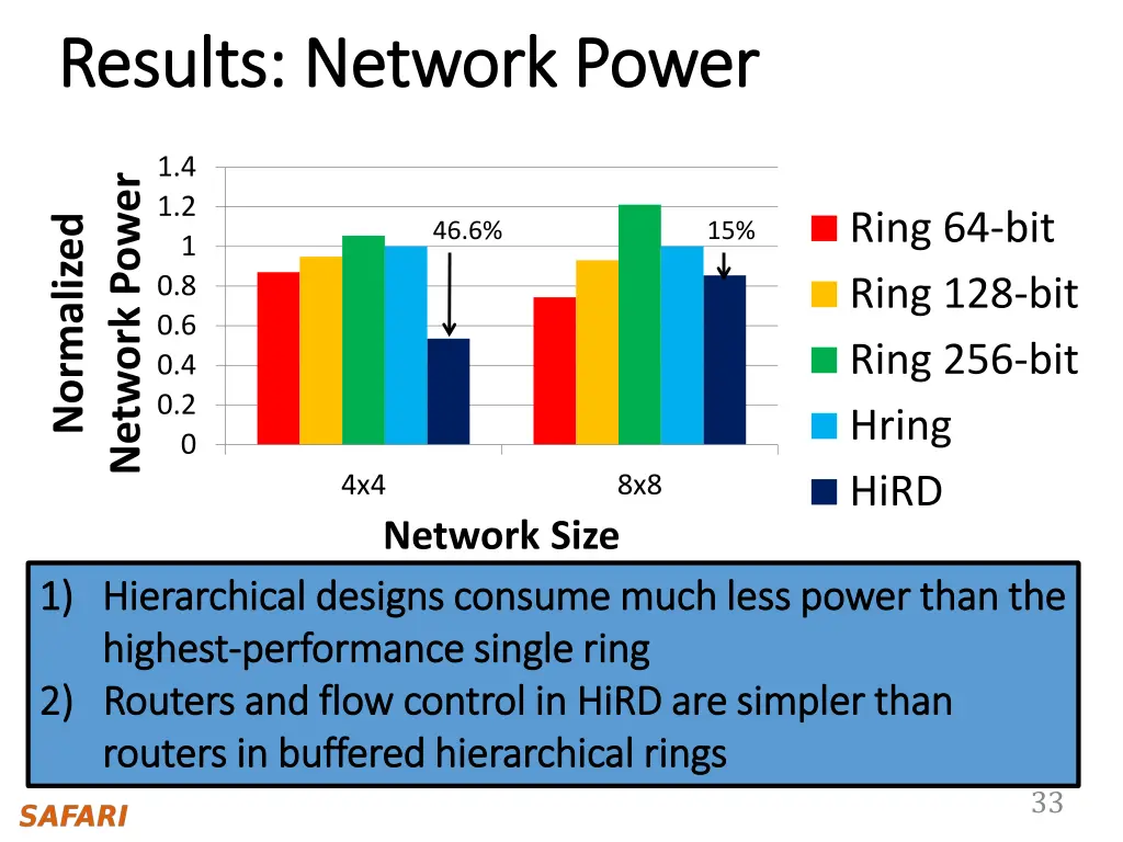 results network power results network power