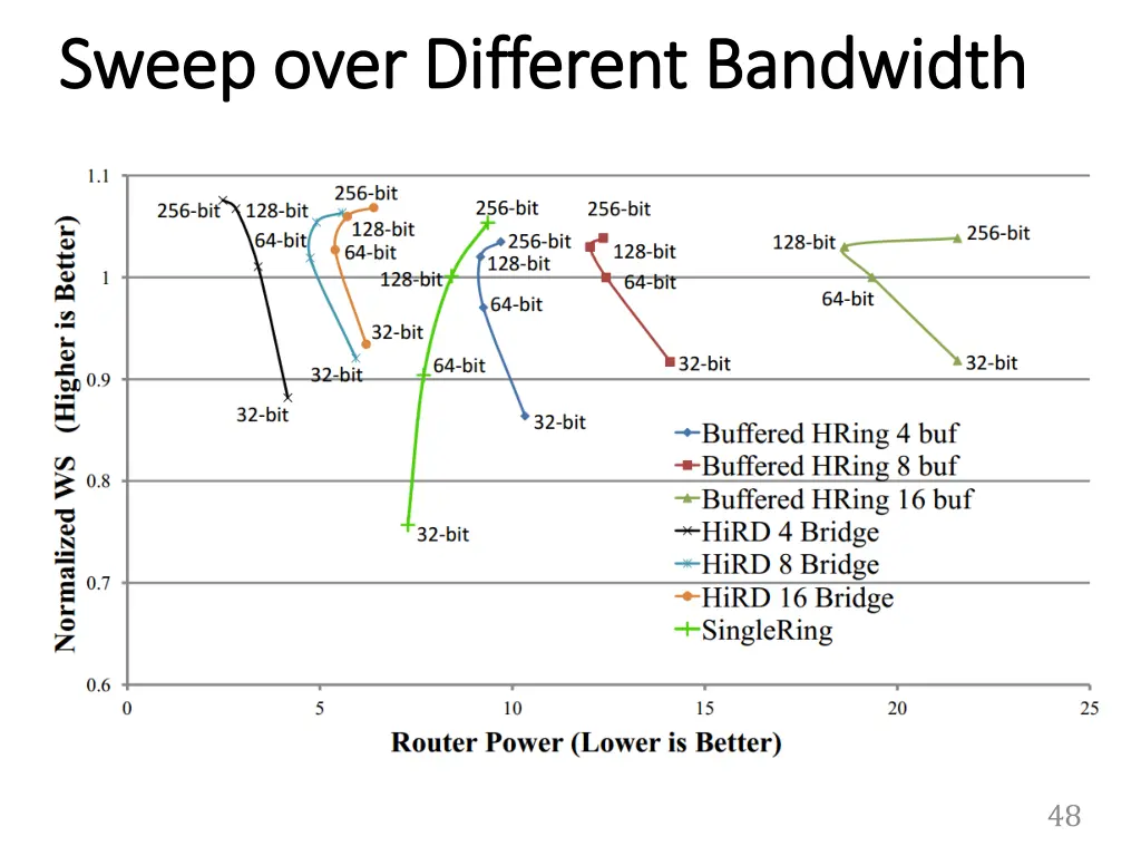 sweep over different bandwidth sweep over