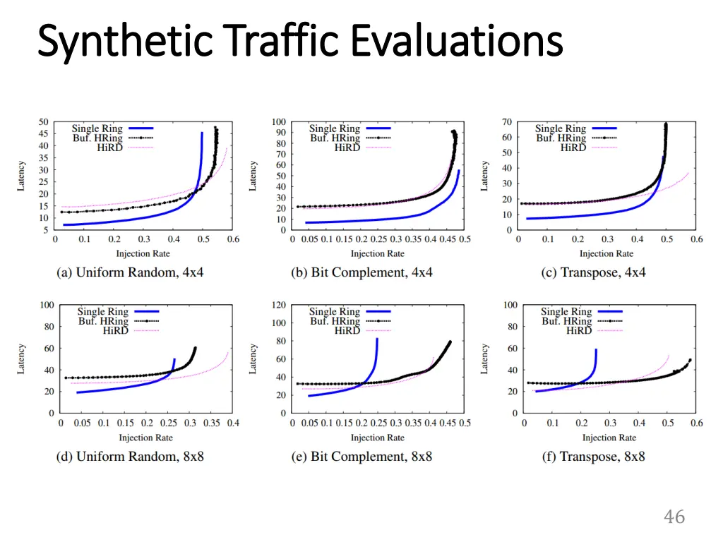 synthetic traffic evaluations synthetic traffic