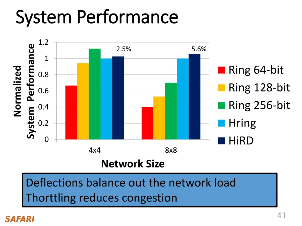 system performance system performance