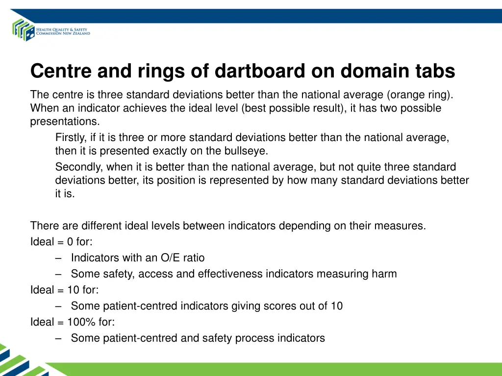 centre and rings of dartboard on domain tabs