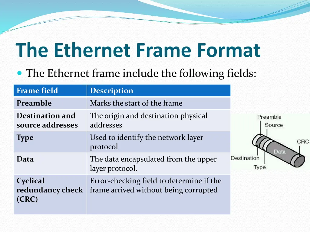 the ethernet frame format