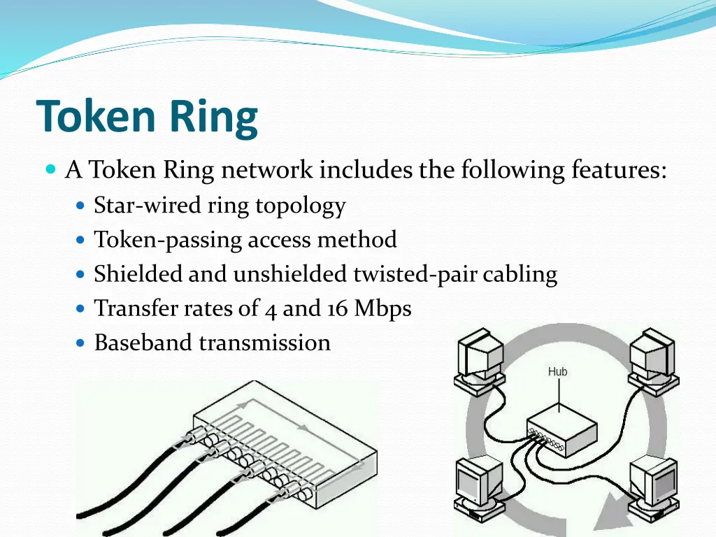 token ring 1