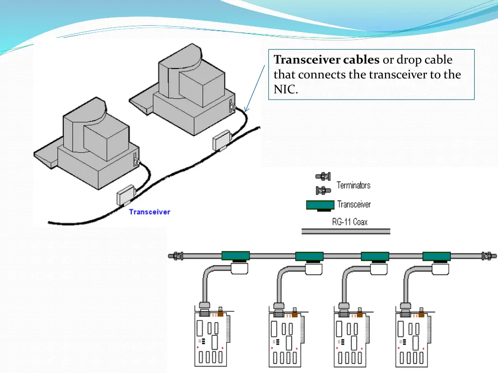 transceiver cables or drop cable that connects