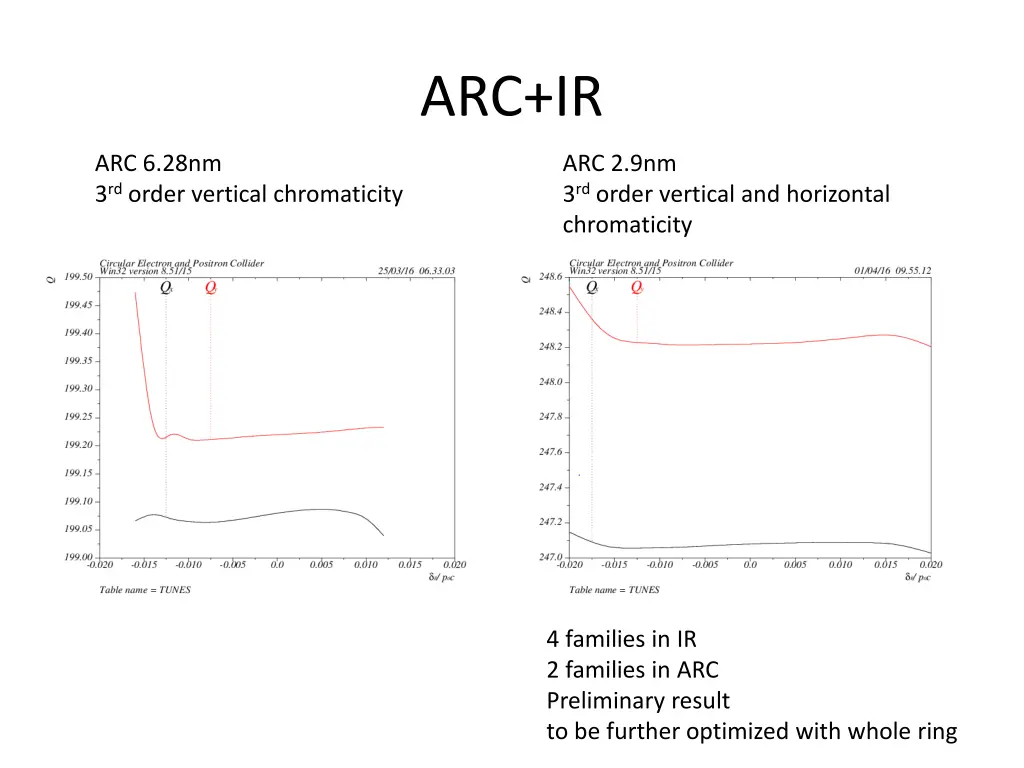 arc ir 1