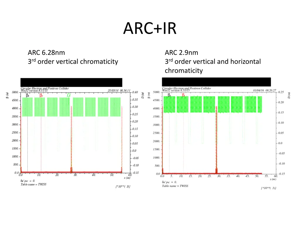 arc ir