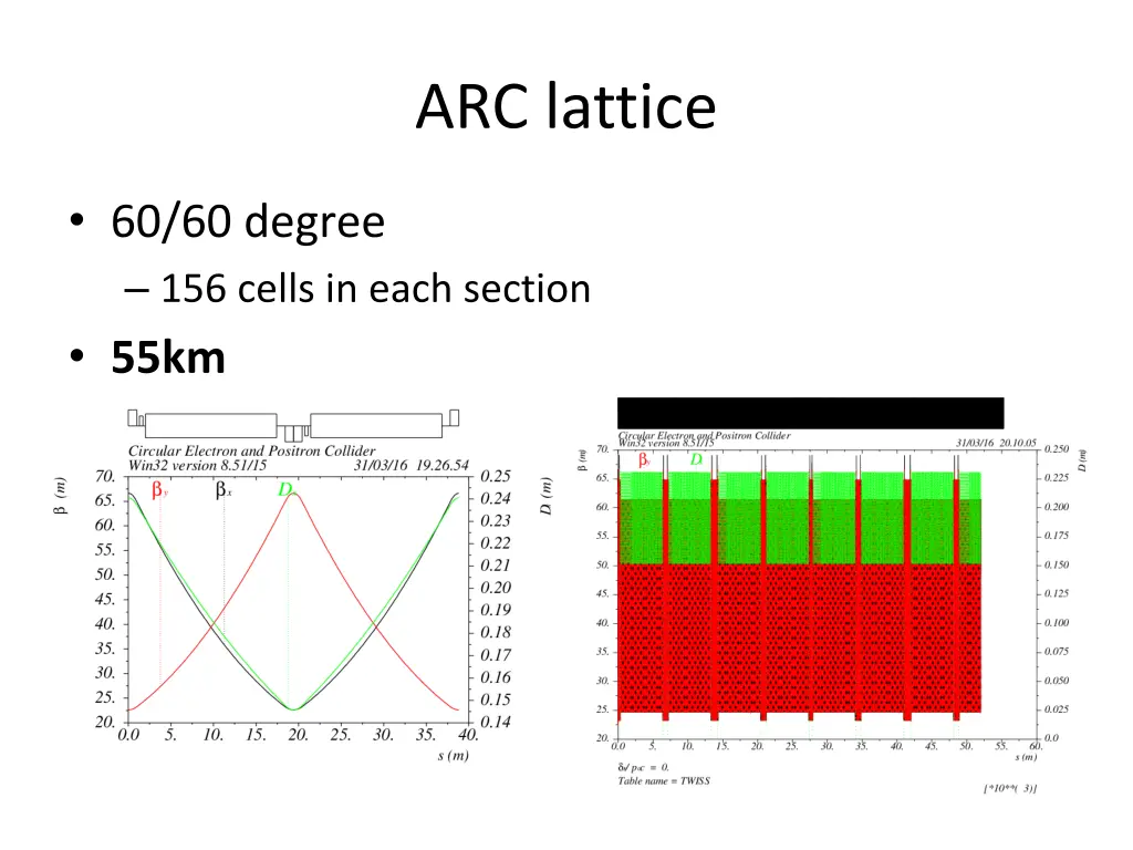 arc lattice