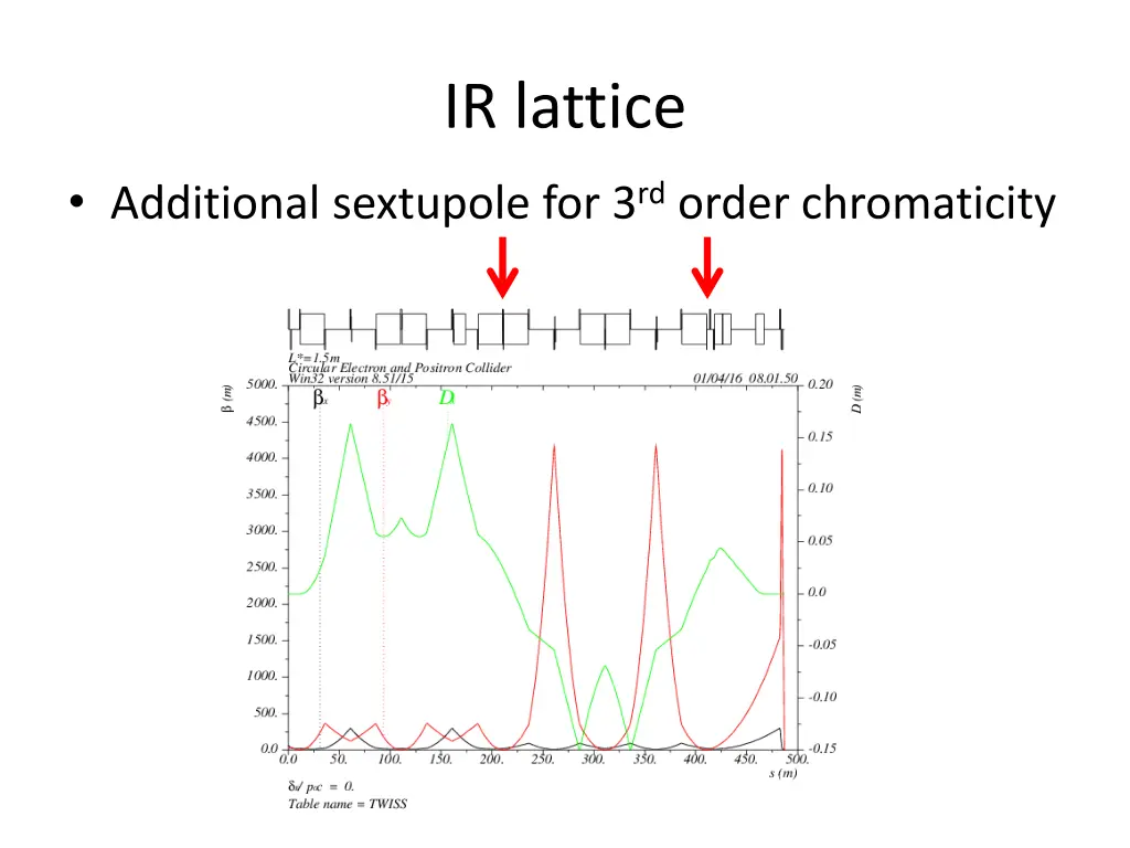 ir lattice