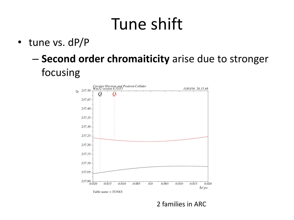 tune shift