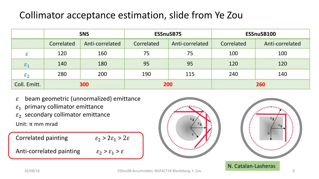 collimator acceptance estimation slide from ye zou