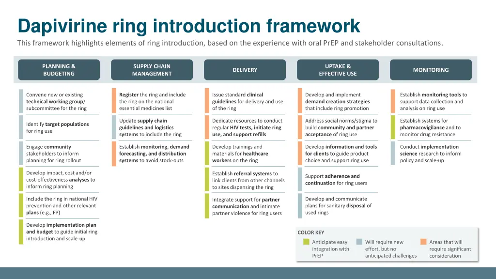 dapivirine ring introduction framework this