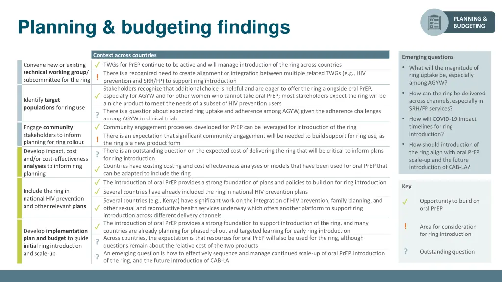 planning budgeting findings