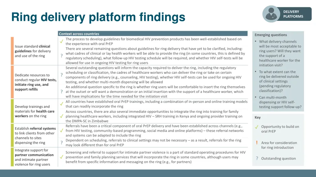 ring delivery platform findings