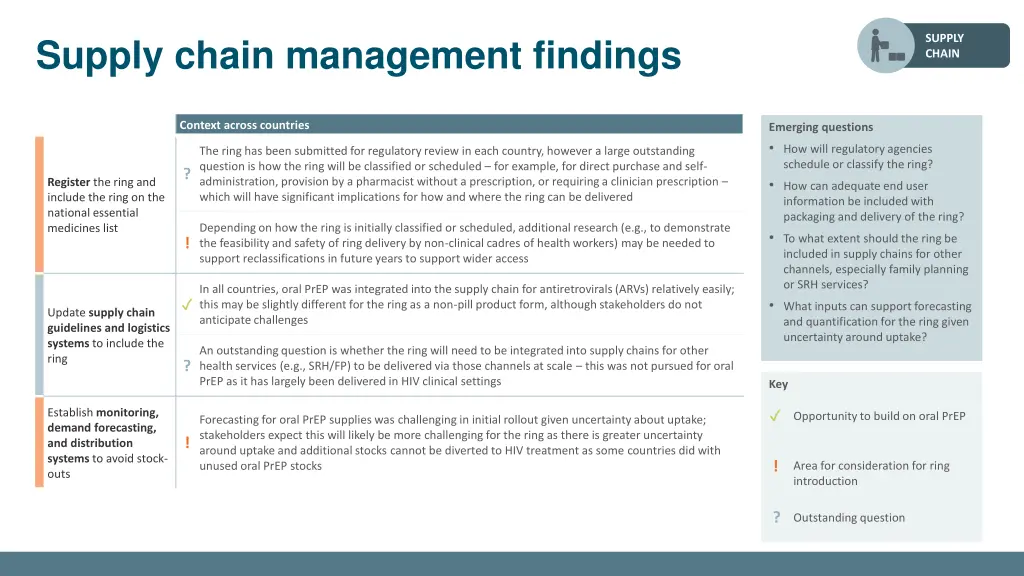 supply chain management findings