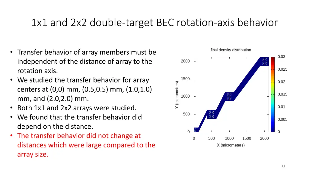 1x1 and 2x2 double target bec rotation axis