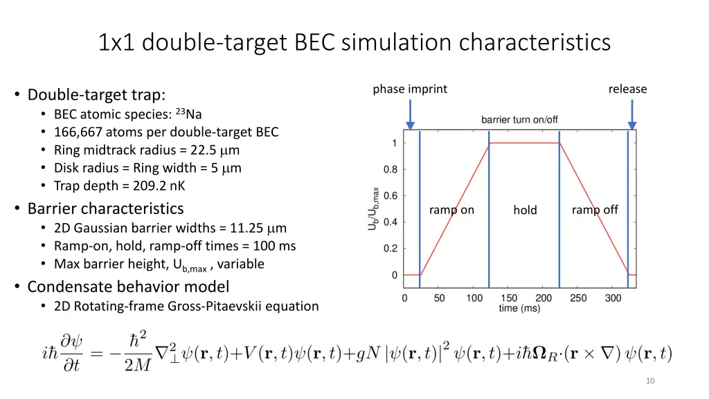 1x1 double target bec simulation characteristics