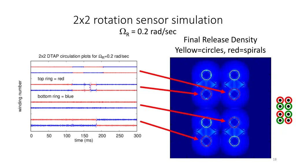 2x2 rotation sensor simulation r 0 2 rad sec