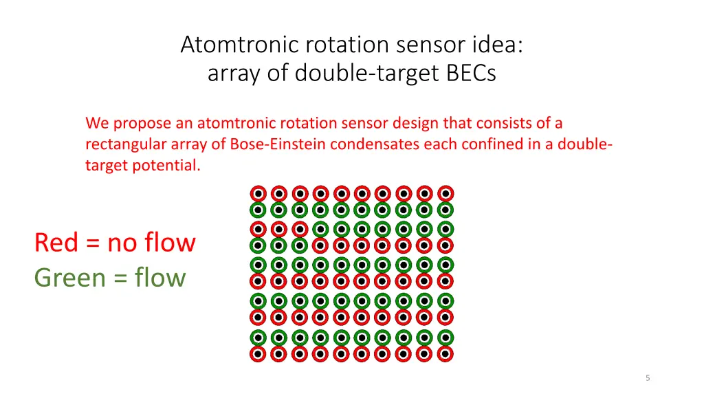 atomtronic rotation sensor idea array of double