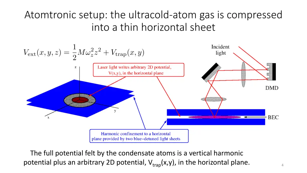 atomtronic setup the ultracold atom