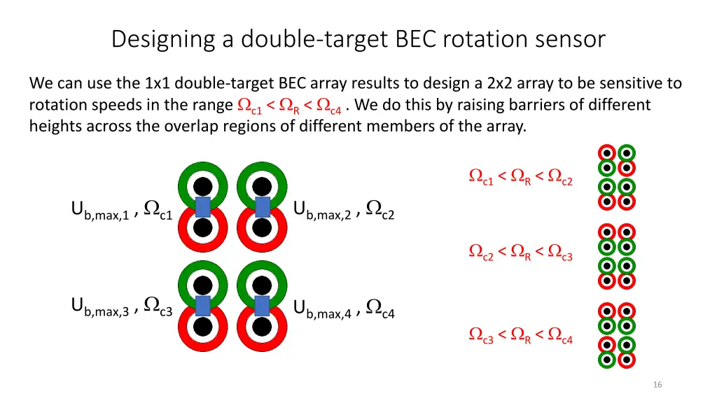 designing a double target bec rotation sensor