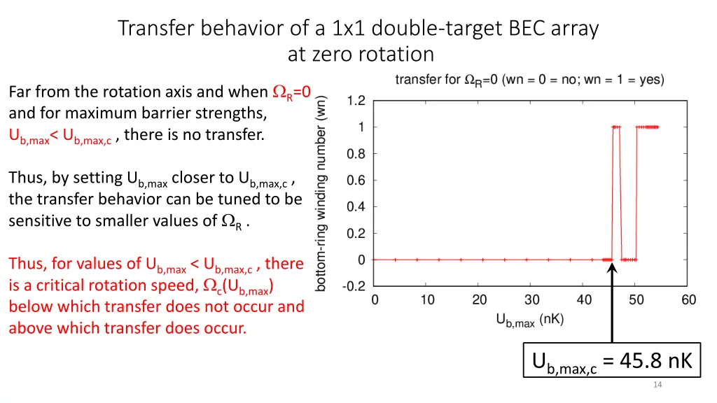 transfer behavior of a 1x1 double target