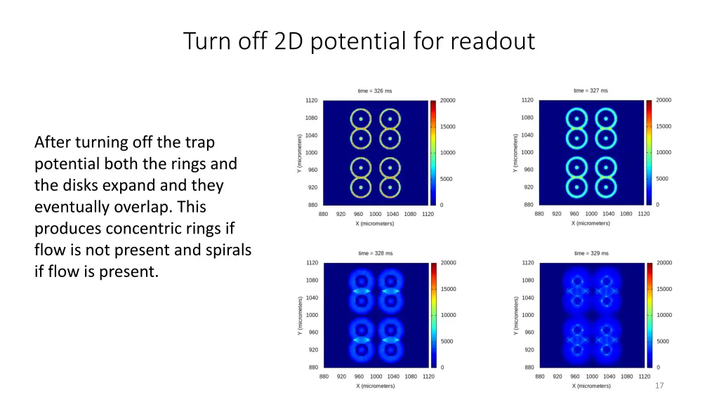 turn off 2d potential for readout