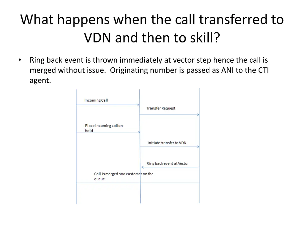 what happens when the call transferred