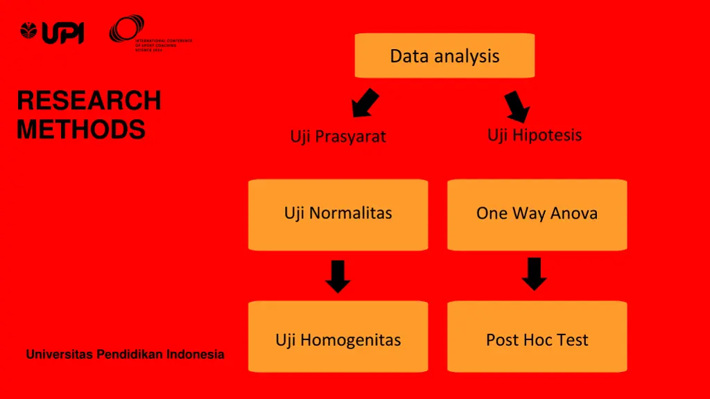 data analysis