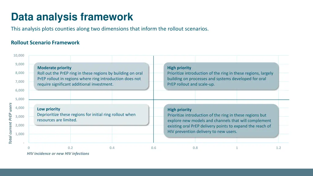 data analysis framework