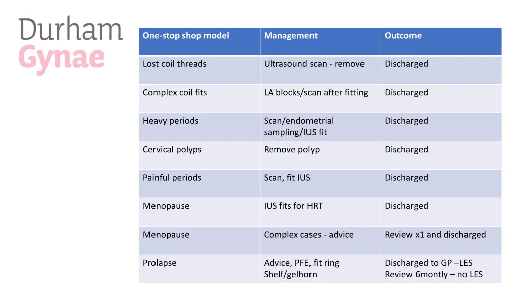 one stop shop model