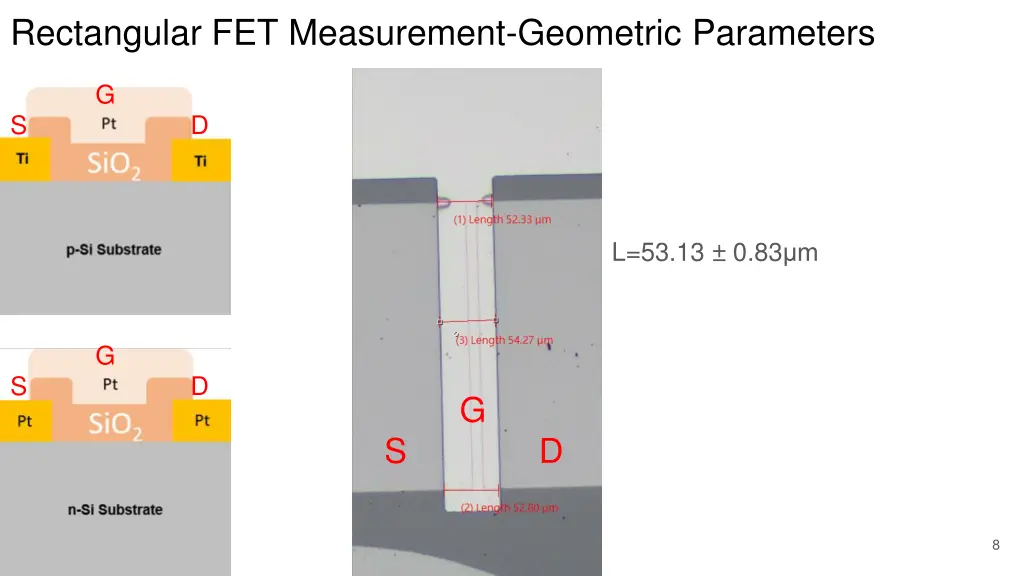 rectangular fet measurement geometric parameters