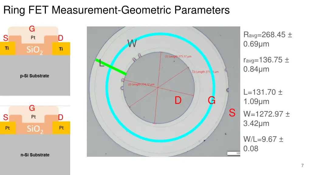 ring fet measurement geometric parameters 2