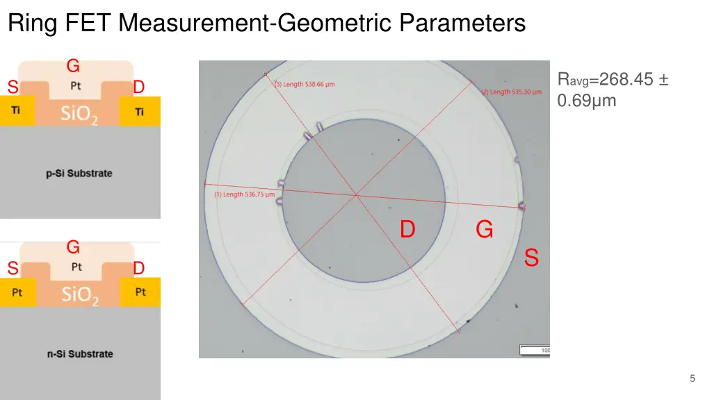 ring fet measurement geometric parameters