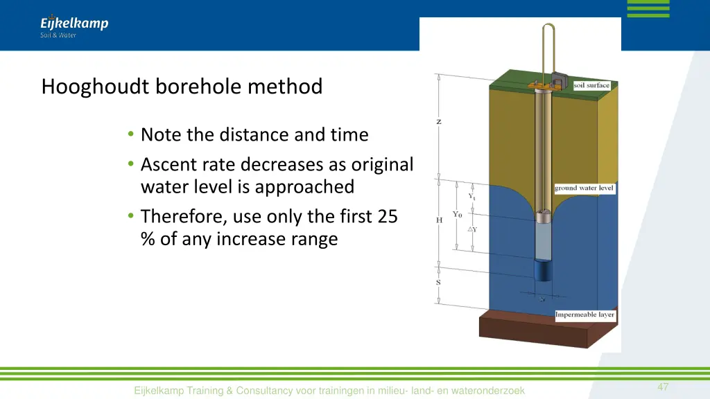 hooghoudt borehole method 3