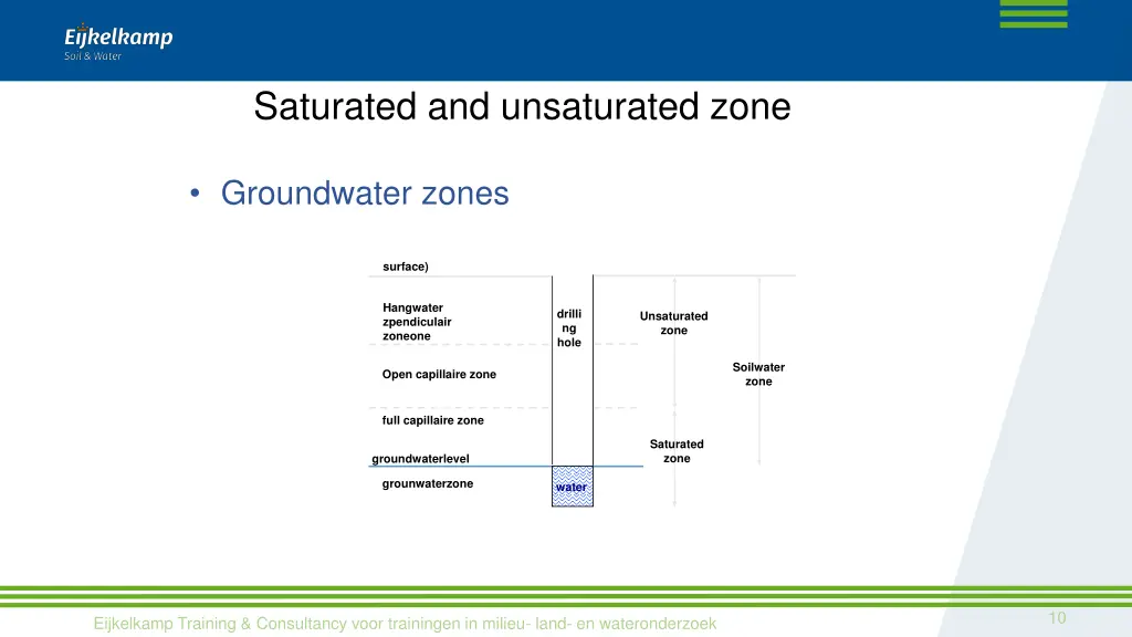 saturated and unsaturated zone