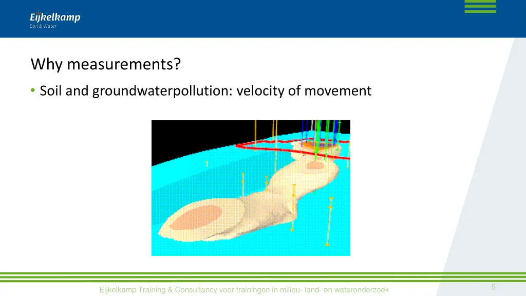 why measurements soil and groundwaterpollution