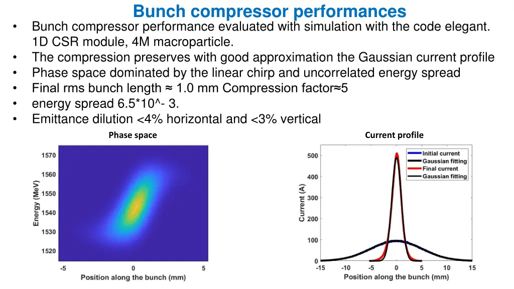 bunch compressor performances