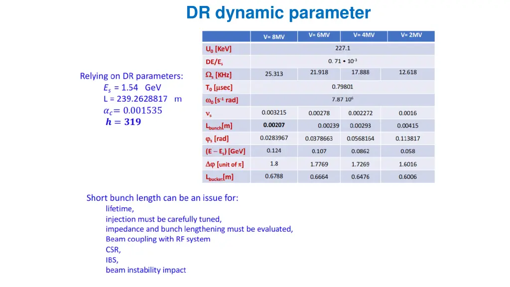 dr dynamic parameter