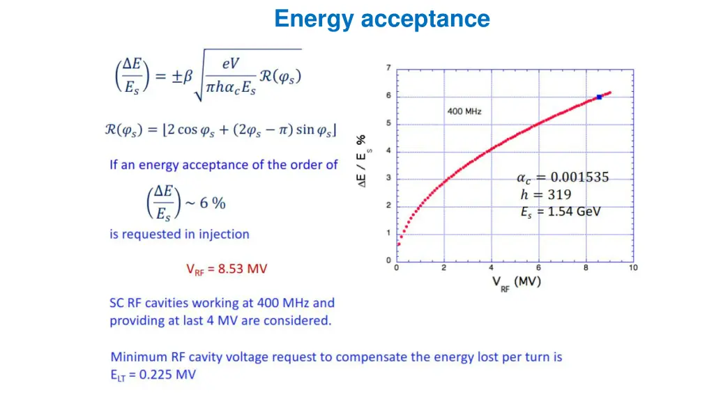 energy acceptance