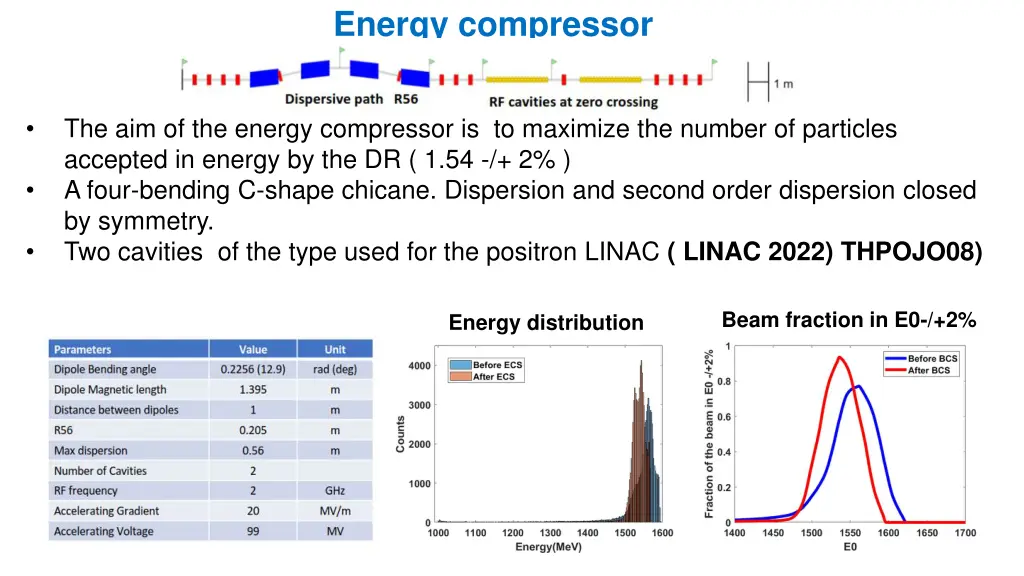 energy compressor