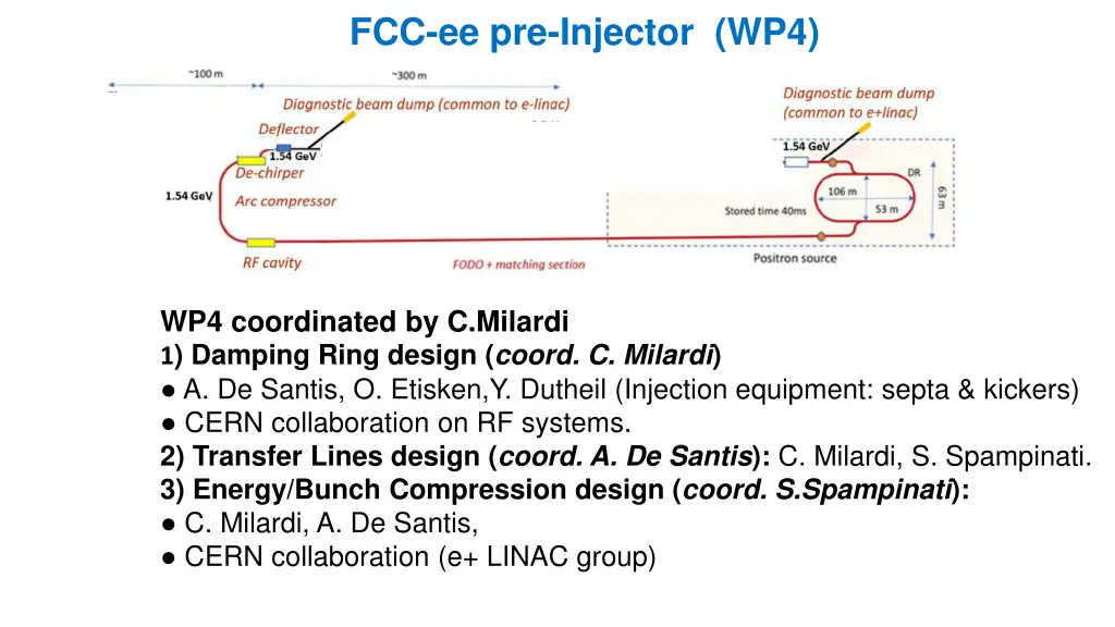 fcc ee pre injector wp4