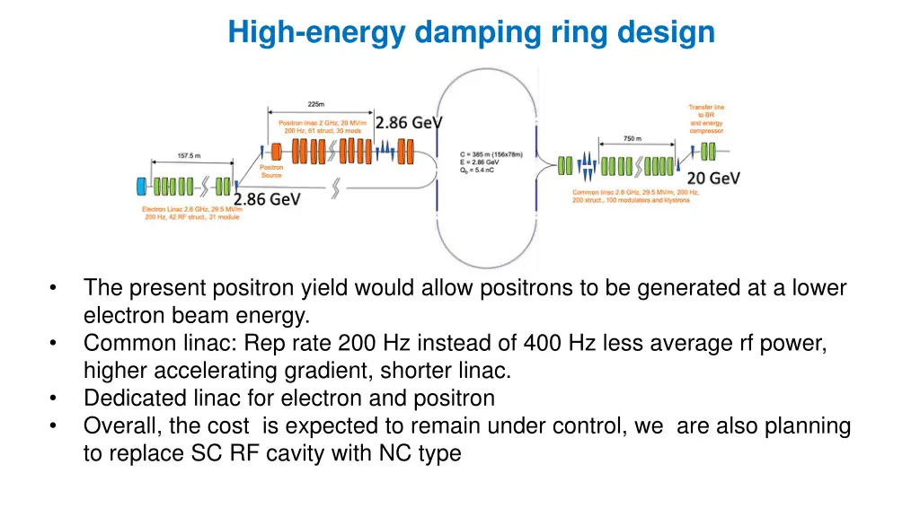 hi high energy damping ring design