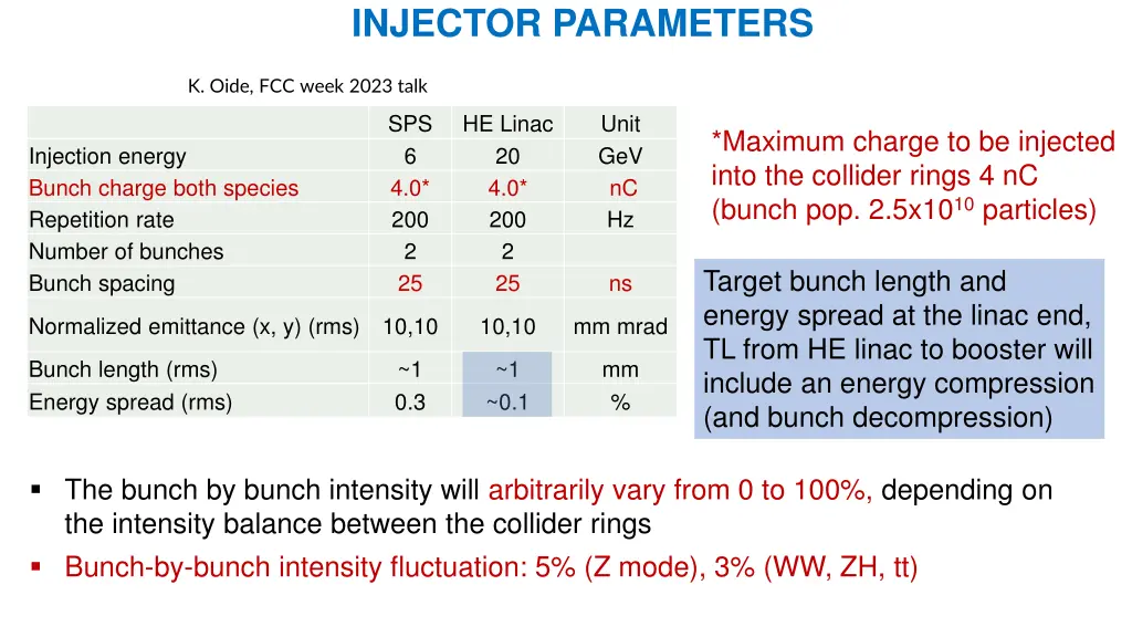 injector parameters z mode injector parameters